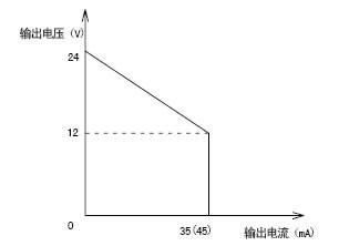 點擊查看大圖片