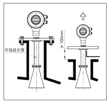 智能型雷達物位計