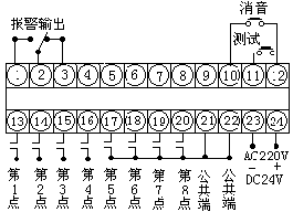 點擊查看大圖片